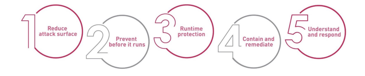 5 best practices for endpoint security