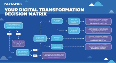 IT decision matrix