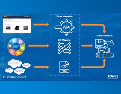 Simplify Procurement