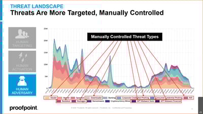 Spot the Bait with Security Awareness Training-20201118 1903-1-thumb