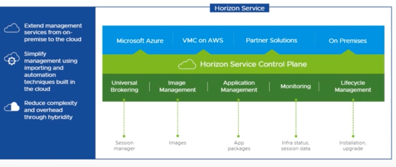 vmware horizon service control plane