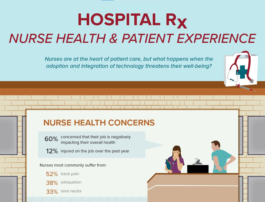  Nurse Health and Patient Care Infographic