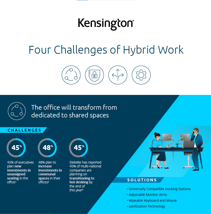 Four Challenges of Hybrid Work